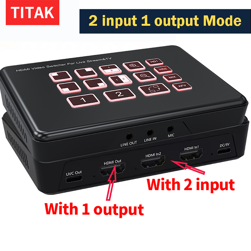 Capture Card Hdmi - Mélangeur de Vidéo HDMI Bidirectionnel pour