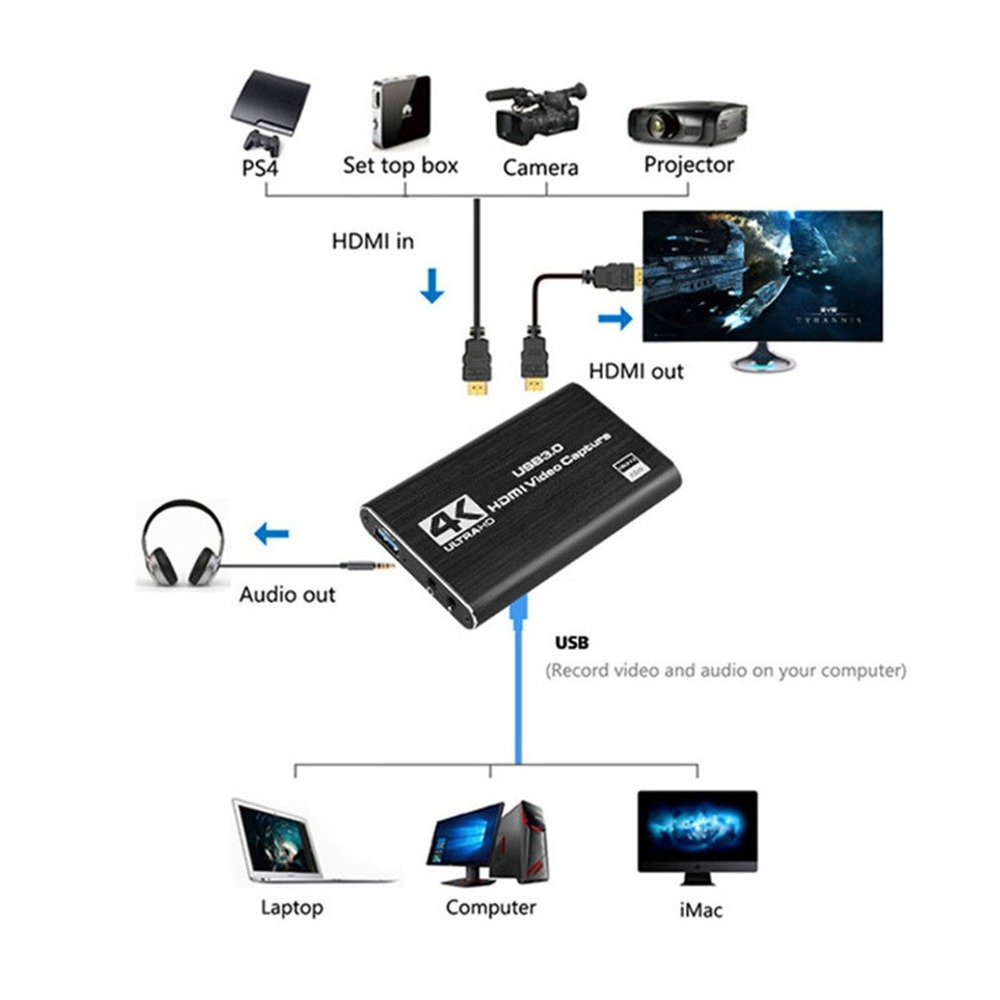 Carte de capture vidéo USB 3.0 - Capture Card Hdmi avis et prix