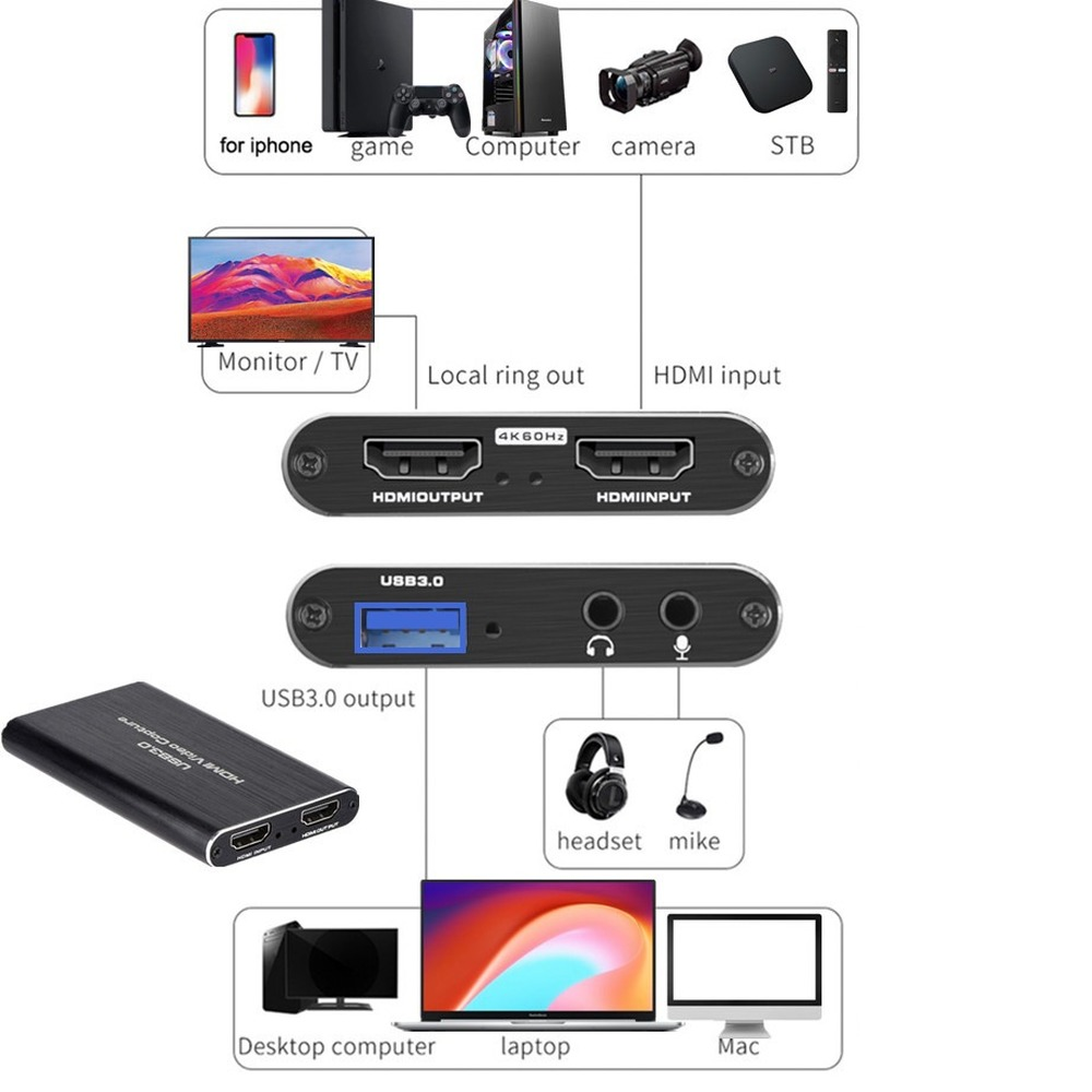 Carte de capture vidéo USB 3.0 - Capture Card Hdmi avis et prix