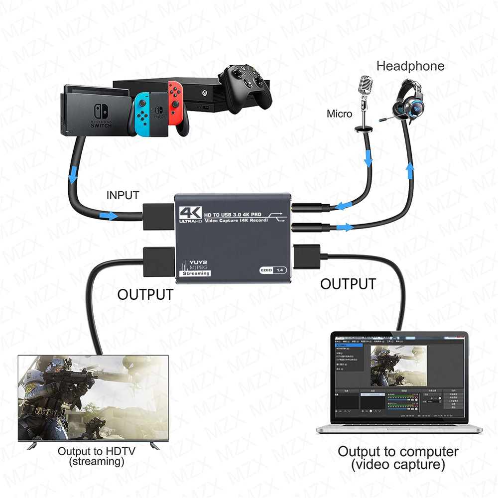 MZX – carte d'acquisition vidé - Capture Card Hdmi avis et prix