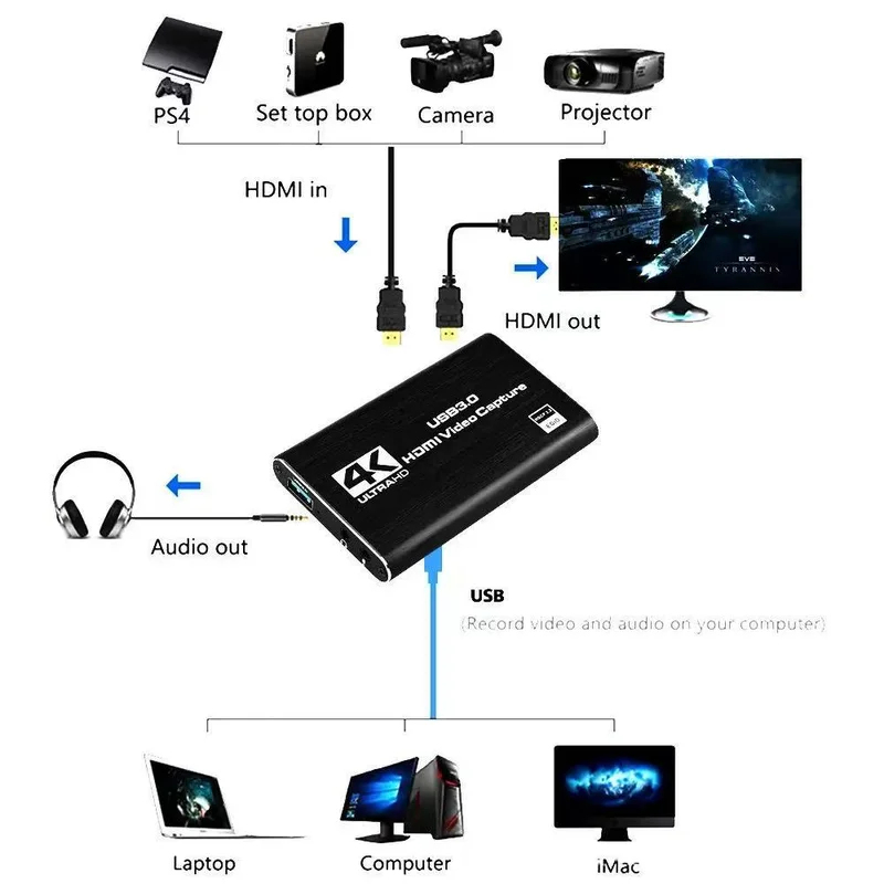 Carte de capture vidéo USB 3.0 - Capture Card Hdmi avis et prix