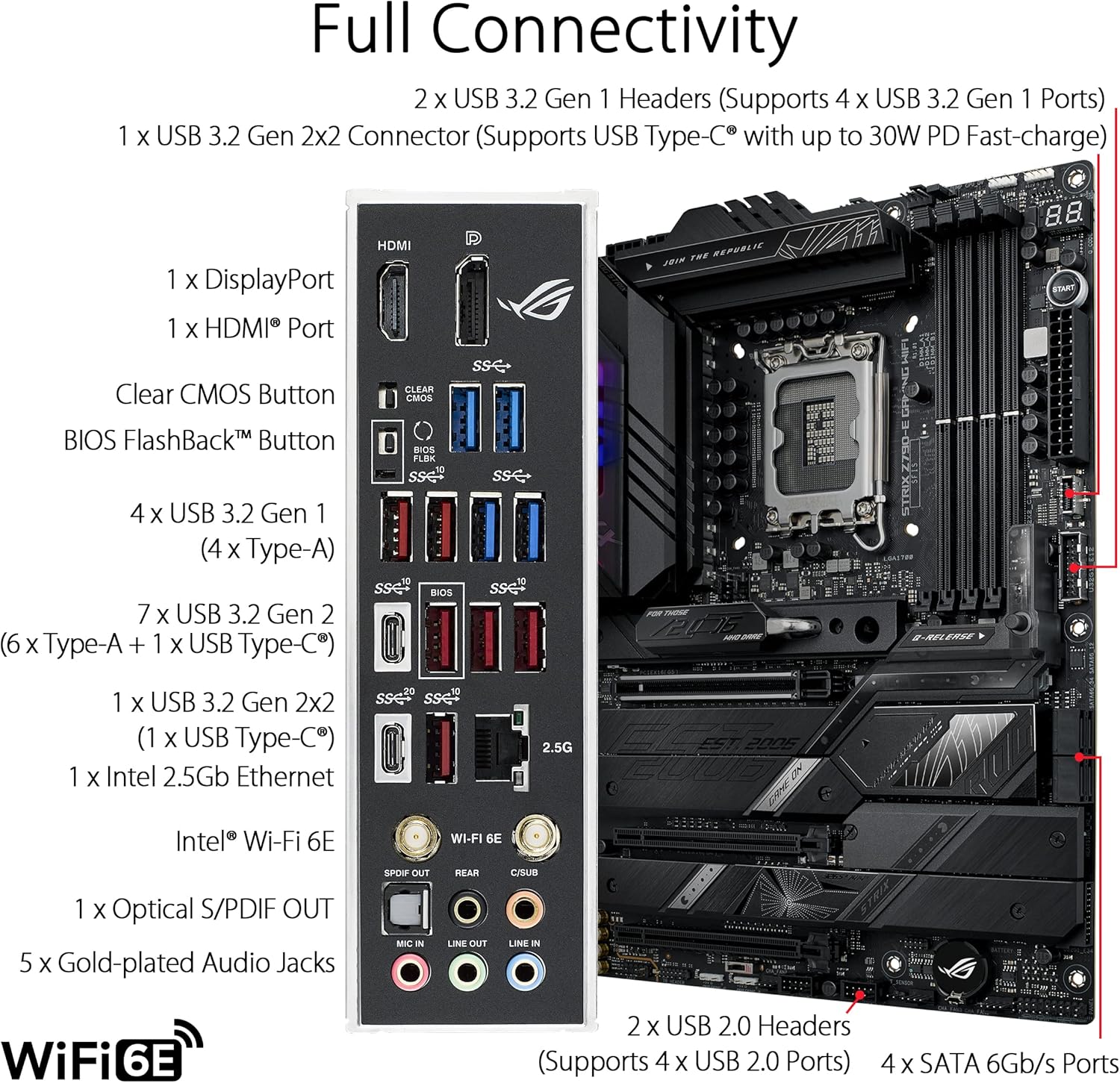 ASUS ROG STRIX Z790-E carte mè - Pc Gaming Ddr5 avis et prix