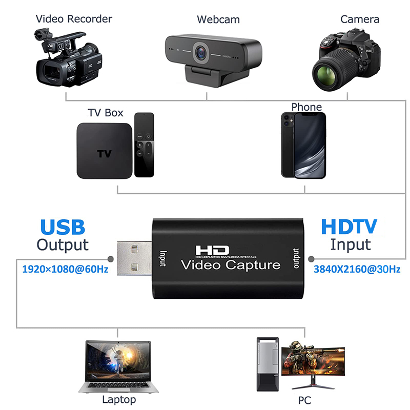 Carte d'acquisition vidéo USB  - Capture Card Hdmi avis et prix
