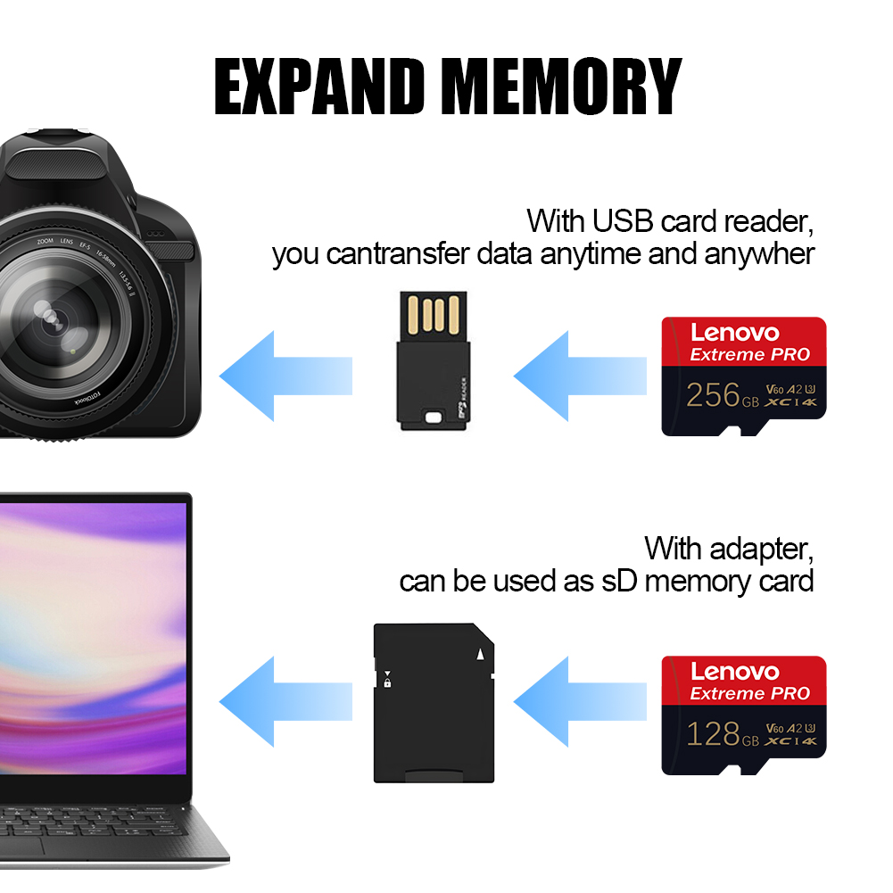 Carte mémoire SD haute vitesse - Pc Gaming Lenovo avis et prix