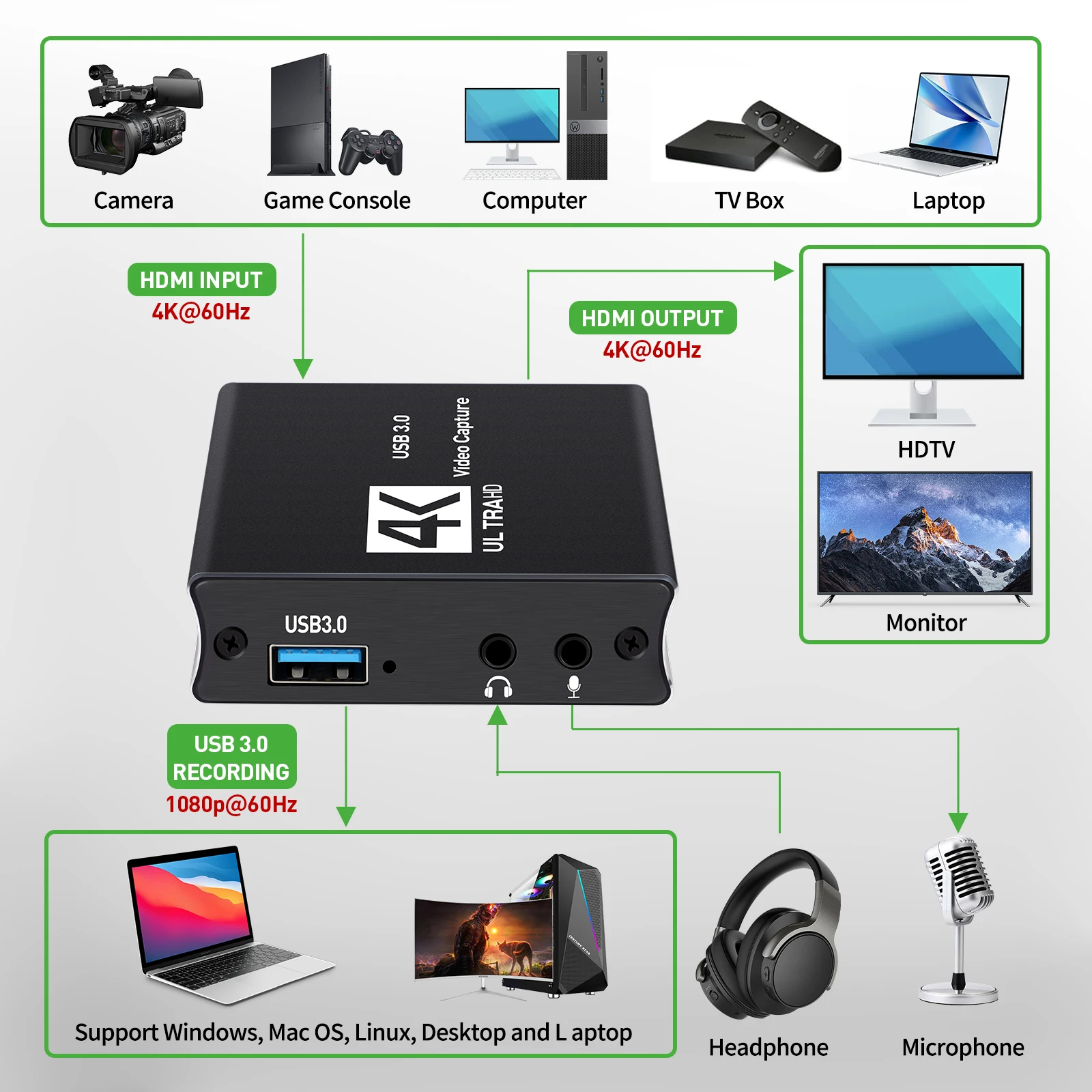 USB3.0 Capture vidéo HDMI cart - Capture Card Hdmi avis et prix
