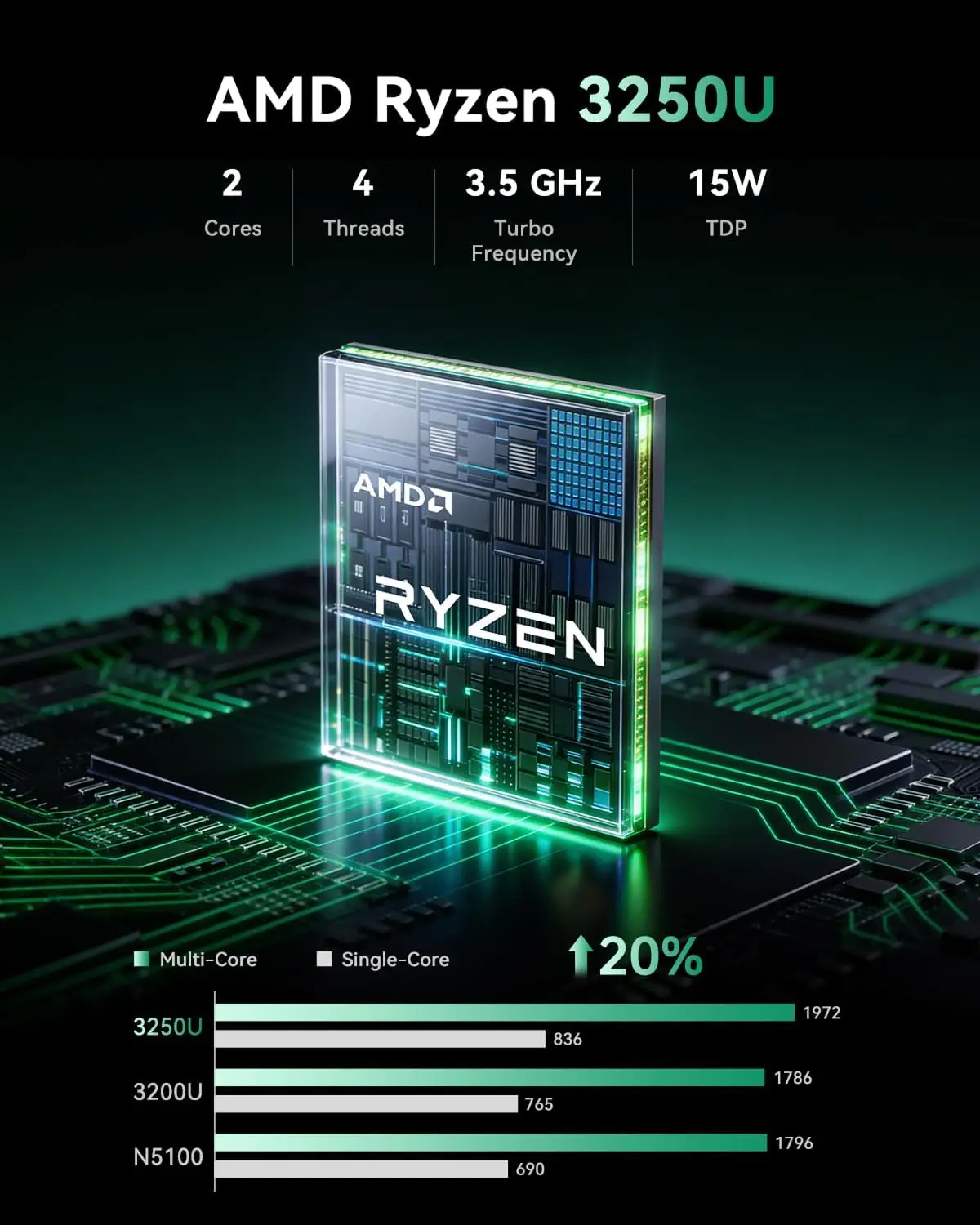 Mini PC KAMRUI AMD R3 3250U 8  - Pc Gaming Nvidia avis et prix