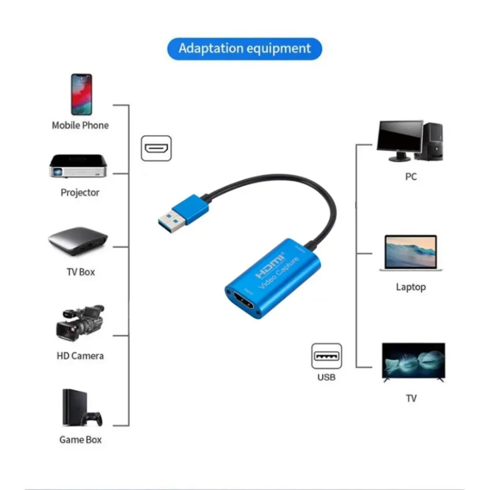 Carte d'acquisition vidéo USB  - Capture Card Hdmi avis et prix