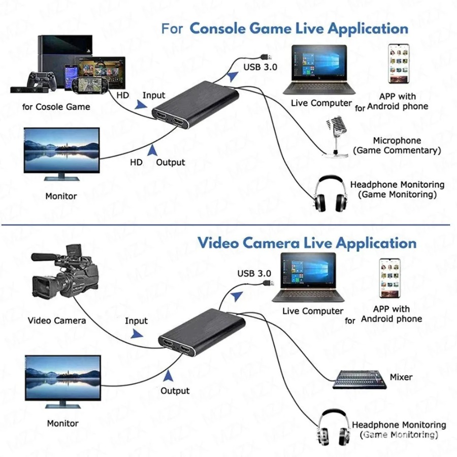 Carte d'acquisition vidéo 4K U - Capture Card Hdmi avis et prix